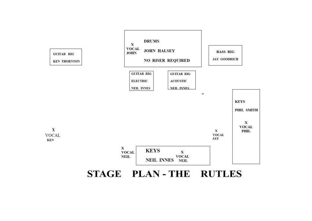 stage-plan-rutles